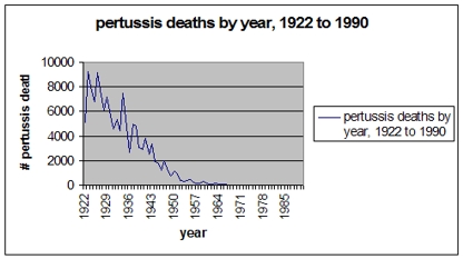 Todesf�lle nach Pertussis in den USA